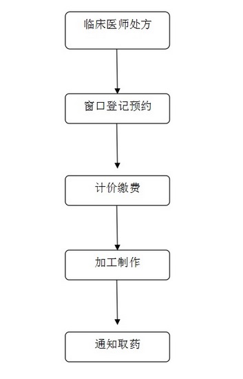 提供定制化中药服务——云顶集团yd1233检测网址开展中药个体化用药加工服务(图8)
