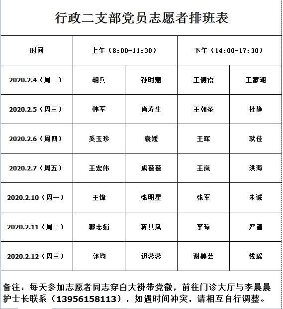 【让党旗在防控一线高高飘扬】疫情防控,党员志愿者在行动!(图1)